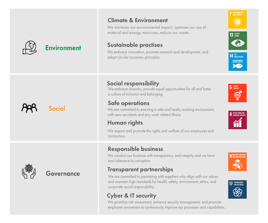 a image that includes UN'S sustainability goals