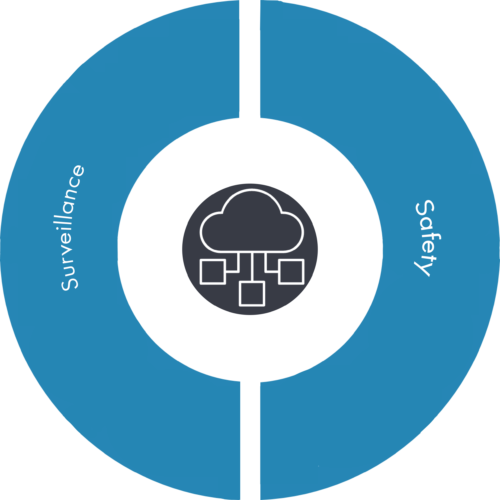 a round circle with blue sections describing maritime domain awareness pillars